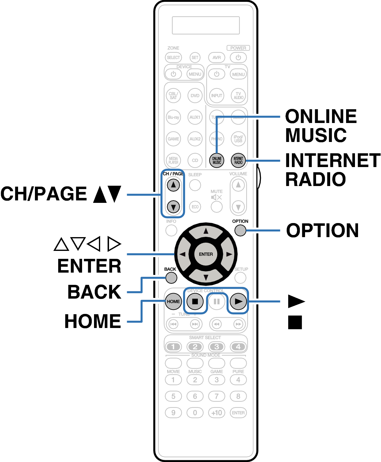 Ope InternetRadio RC026SR